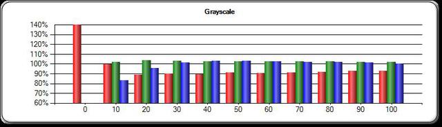 grautreppe-chromapure-kinomodus