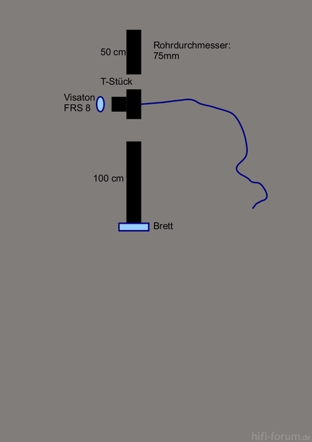 Klo-TML Mit Visaton FRS8