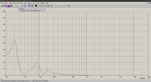Mobilhorn Hubdiagramm 6V