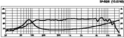 Monacor SP60_8