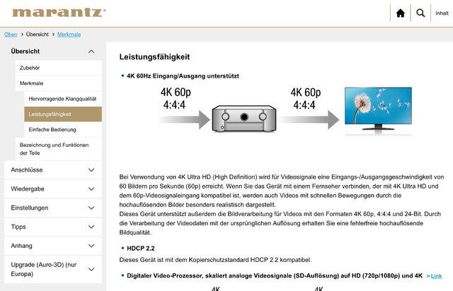 Marantz SR7010 4K60p