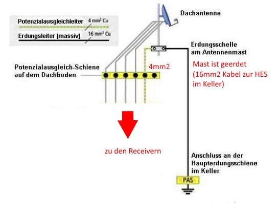 Erdung