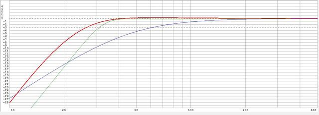 Eminence LAB 12 Vented 75L Red