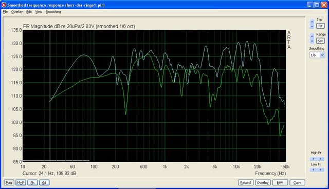 Big Needle_direkt Und Parallel