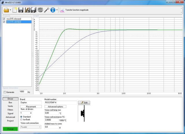 Dayton Rs315 Freq