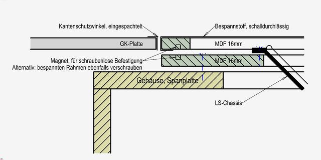 Gehäuse