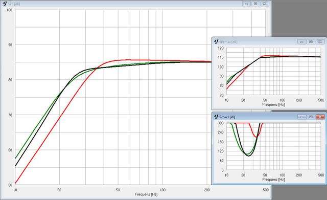 JL Audio 12W3V2-D6 GHP 30l-60l