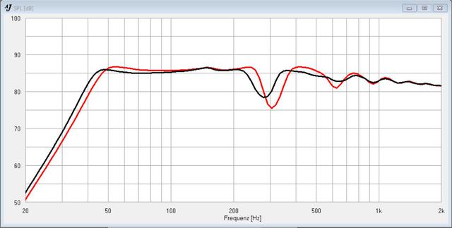 Twiggy_02_mit/ohne Absorberkammer