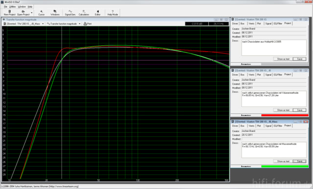 Simulation TIW 200 XS