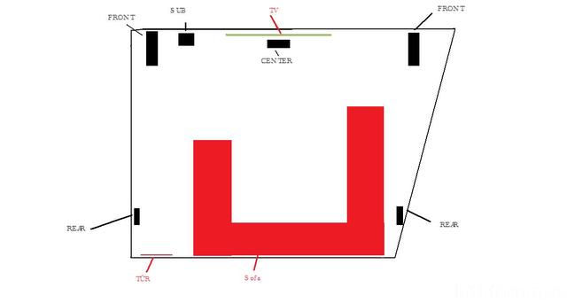 Standorte Wohnzimmer der LSPs