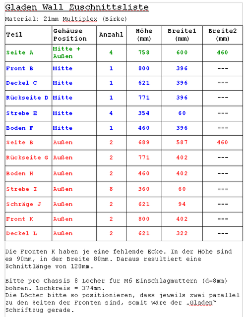 Gladen Wall Zuschnittsliste