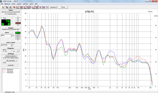 Rot TMT Tiefer Grün EQ 125Hz  6dB  3