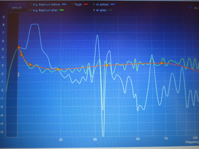 Dirac Messung Sub 16 06 001