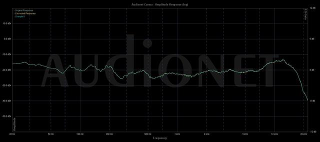 Paradigm Messung 10.02