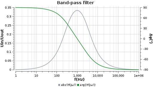 512px Band Pass Filter 1 Svg