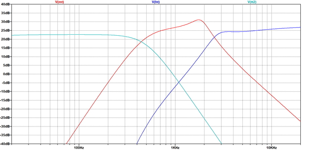 Alto mit erhhter bernahmefrequenz LTSpice Frequenzgang elektrisch Passivweiche_Schaltung 3