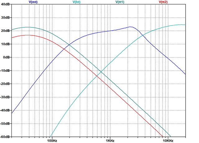 Amplitudenfrequenzgang Entwurf 1 Aktivboxprojekt Mit 2xWS170S 4 Ohm Seriell An MX50SE