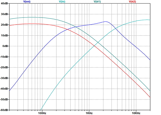 Amplitudenfrequenzgang Entwurf 2 Aktivboxprojekt Mit 2xWS170S 4 Ohm Seriell An MX50SE