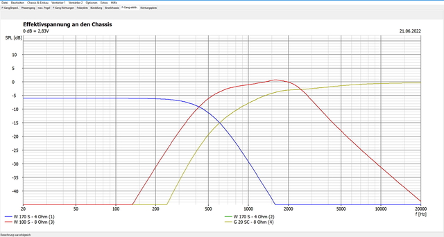 bernahmefrequenz 425 Hz mit Aktivweiche 4. Ordnung_TT +_MT+_HT-