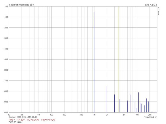 DDS 30 1 KHz Bei 1Vss