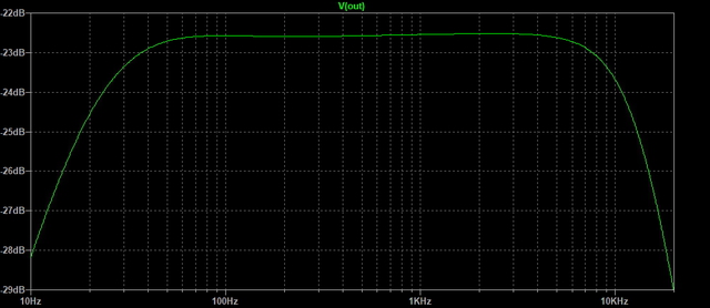 Dynavox TC759 mod_mit Magnetsystem AT13_Frequenzgang simuliert