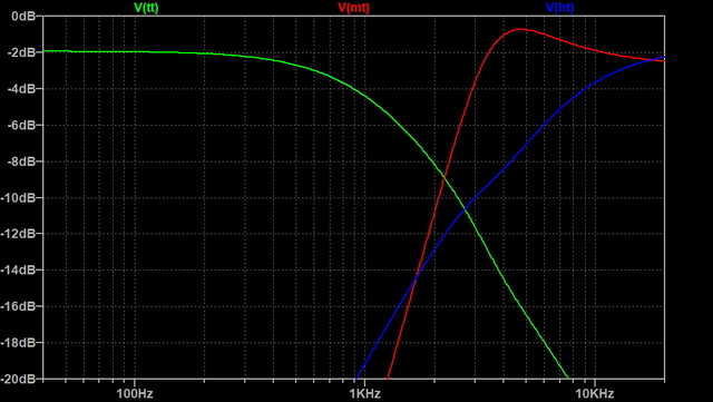 Ergebnis Simulation Weiche A