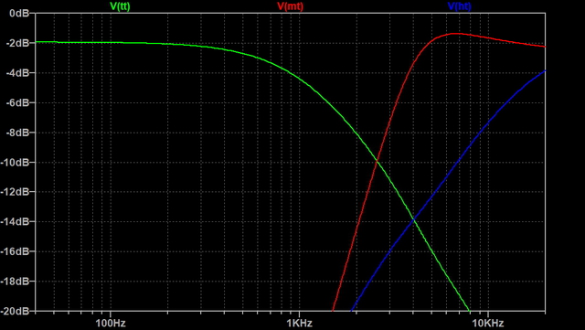 Ergebnis Simulation Weiche B