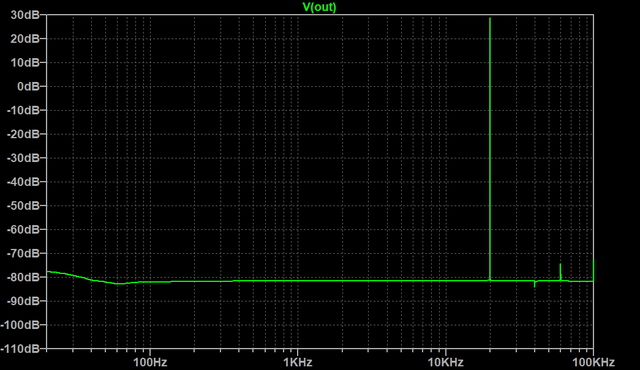 FFT Klirrfaktor Bei 20 KHz 100W An 8 Ohm Ist 0,0015% In Auto Class A