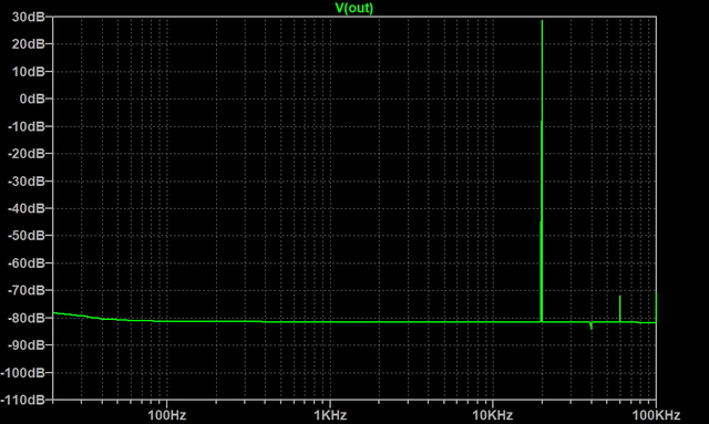 FFT Klirrfaktor Bei 20 KHz 100W An 8 Ohm Ist 0,002% In Class AB