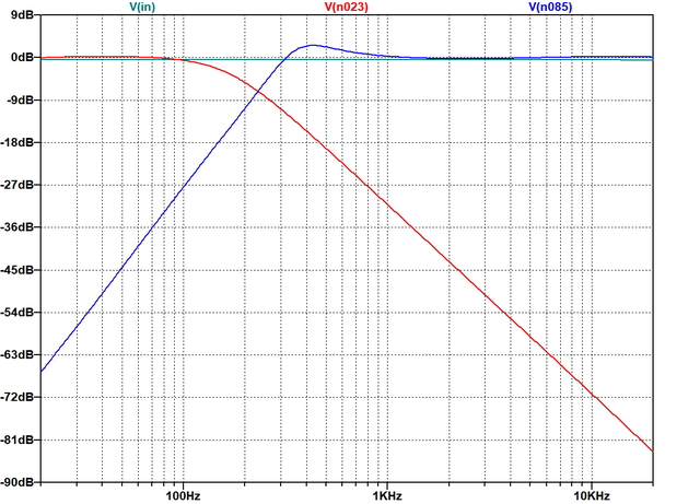 Frequenzgang Aktivweiche Entwurf_5 mit Kompensation fr Filtereinfgedmpfung