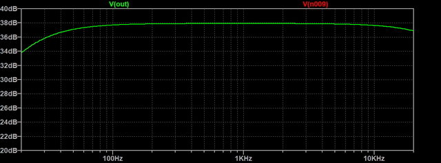 Frequenzgang Endstufe Telefunken 1M