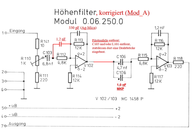 HT-Filter modifiziert (rot)