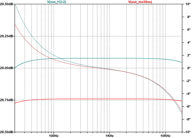 LTSpice Verstrkung und Phase MX50SE und L12-2 V4