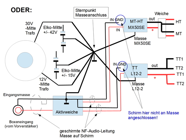 Masseführung B