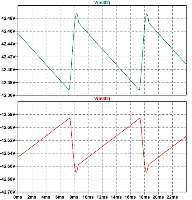 Netzteilsimulation Sym +  42V Mit 350 Ohm Last In Einem Zweig (ripple 119 MVpp) Und 520 Ohm Last Im 