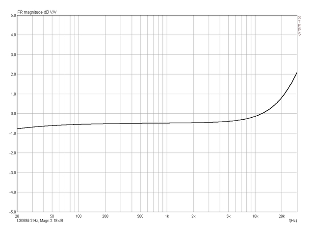 Noise Suppressor Frequenzgang