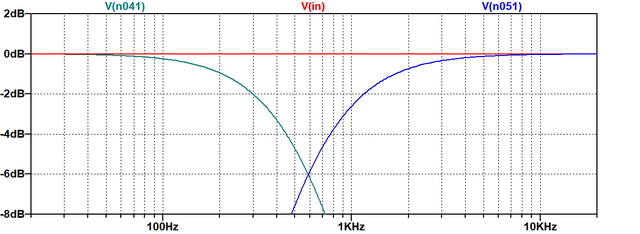 Pegel vor und nach Aktivfilter