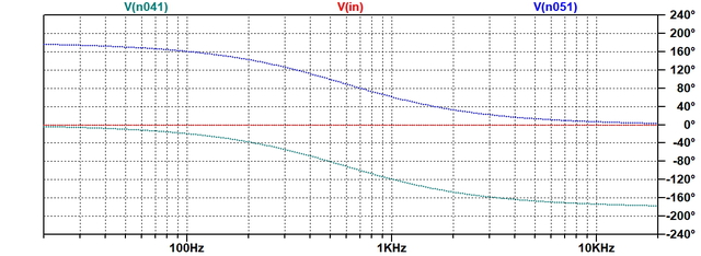 Phasenverlauf vor und nach Aktivfilter