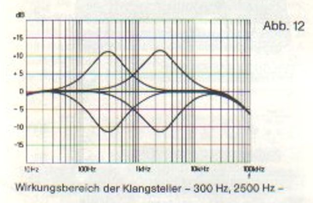 Prsenzregler