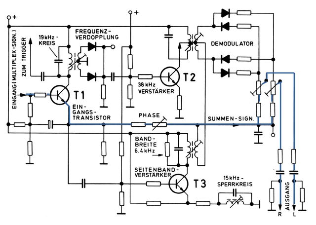 Signalweg MONO