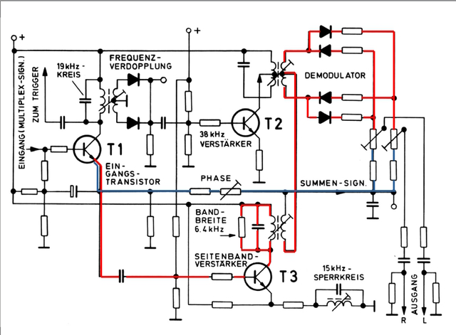 Signalweg STEREO