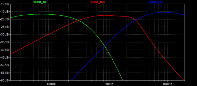 Simulation Aktive Filter Heco HT Mod A