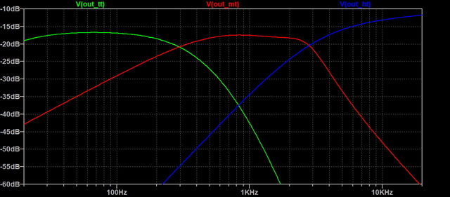 Simulation aktive Filter Heco HT_mod-B