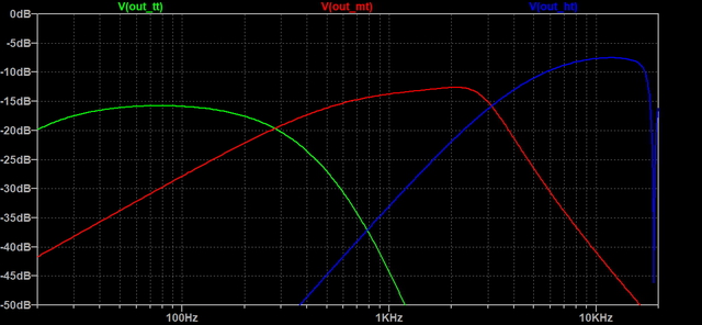 Simulation aktive Filter Heco P7302 SLV alte (vor 1981) Version