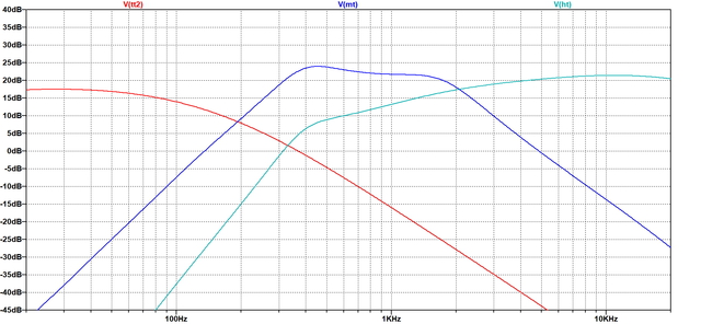 Spannungs-Frequenzgang Simulation Aktivfilter Entwurf_3