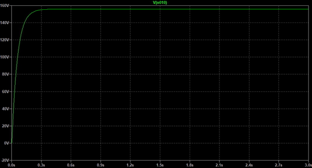 Test Schema 1
