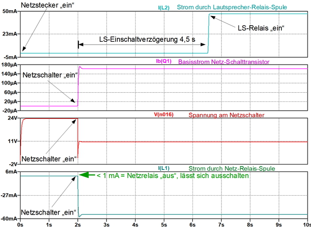 Zenerdiodenschaltung ohne Ausschaltfehler trotz Kriechstrom