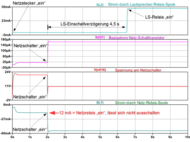 Zenerdiodenschaltung Trotzdem Ausschaltfehler