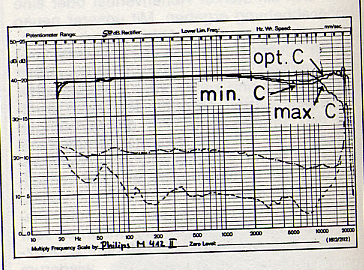 Philips Frequenzschrieb