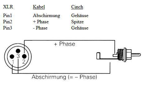 Xlr Rca Belegung 722365